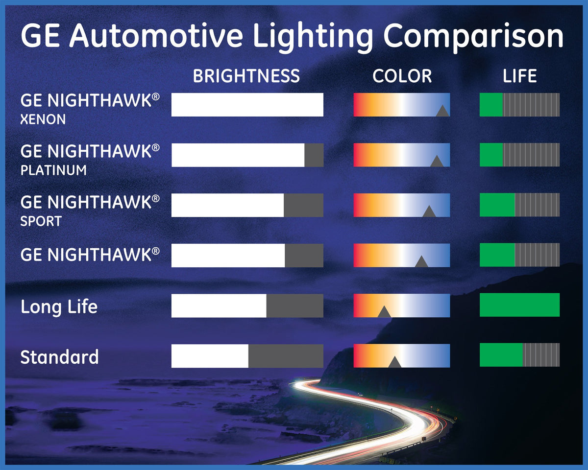 2-Pack Nighthawk Sport Replacement Bulb S57708
