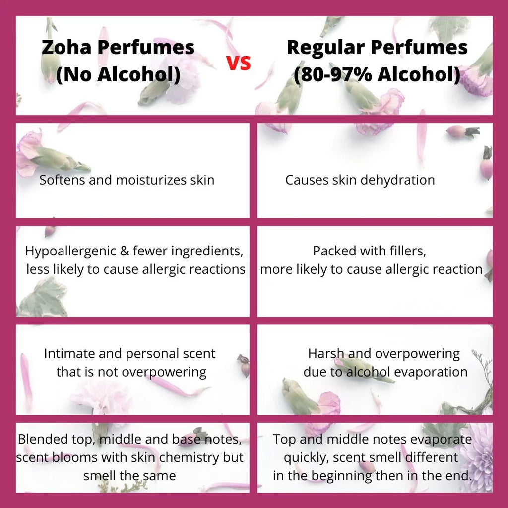 White Musk Alcohol-Free Perfume Oil 15 ml Y752