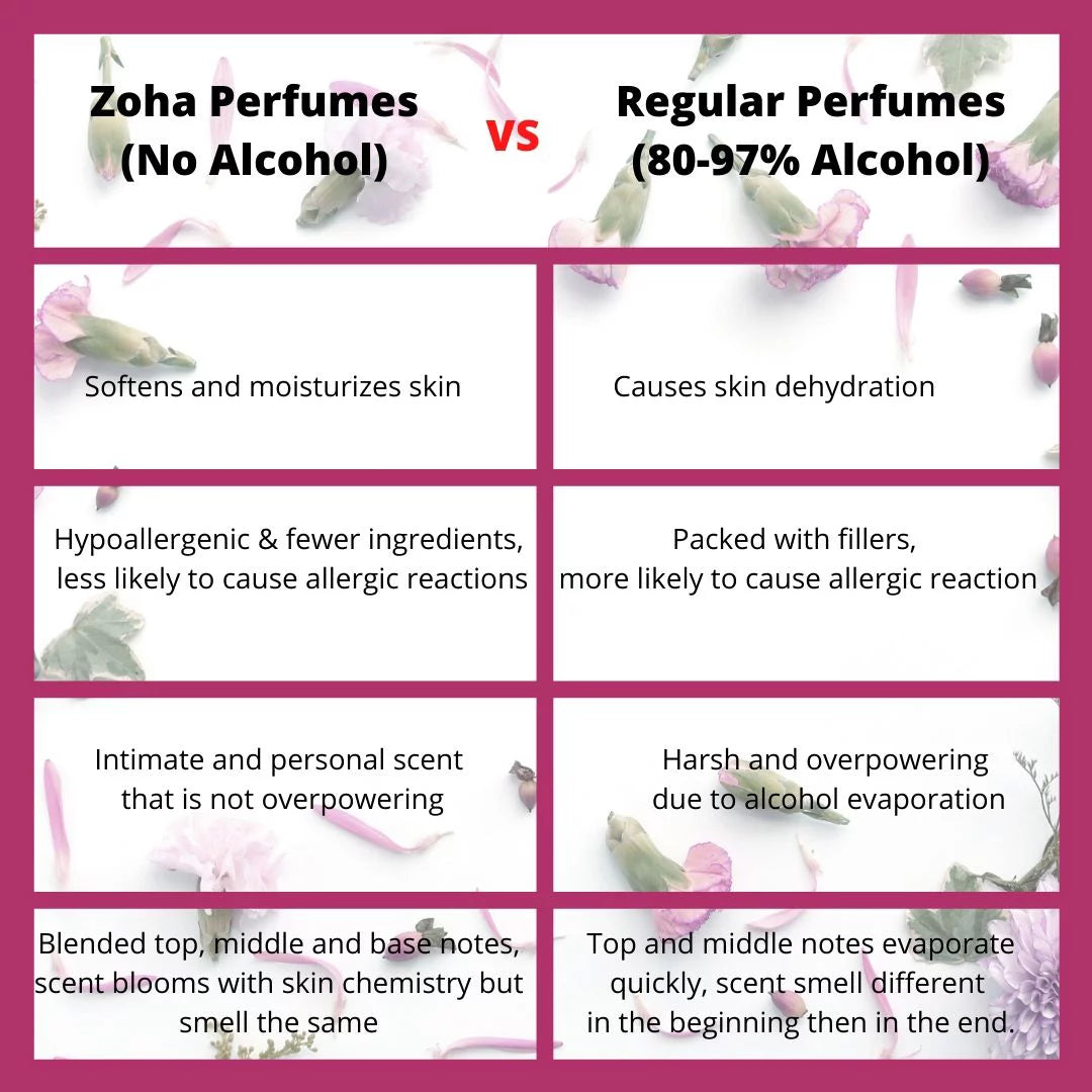 White Musk Alcohol-Free Perfume Oil 15 ml Y752