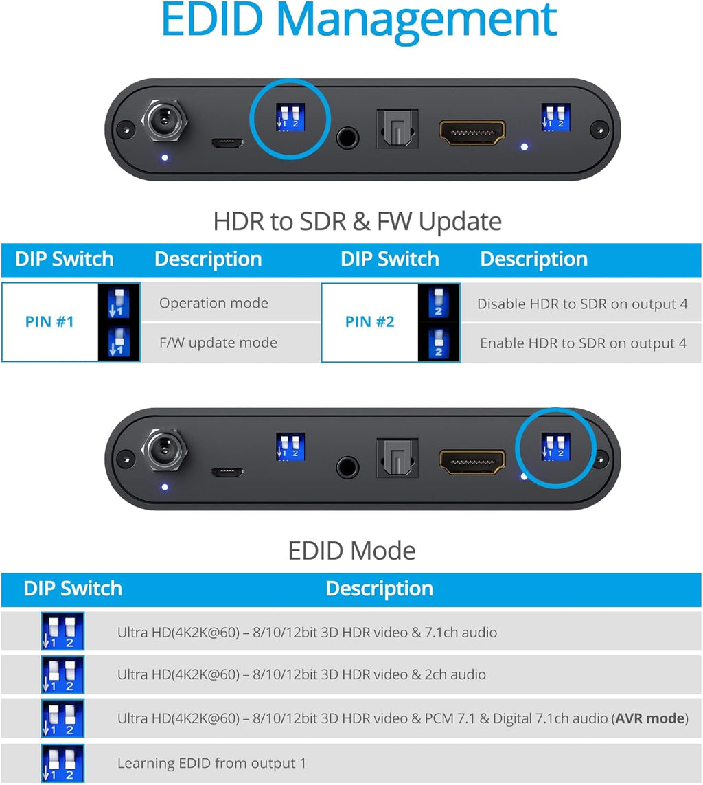1x4 HDMI 2.0 Splitter with HDR to SDR Enhancement, 4K @60Hz 4:4:4, 18Gbps, 4 Port Q3313
