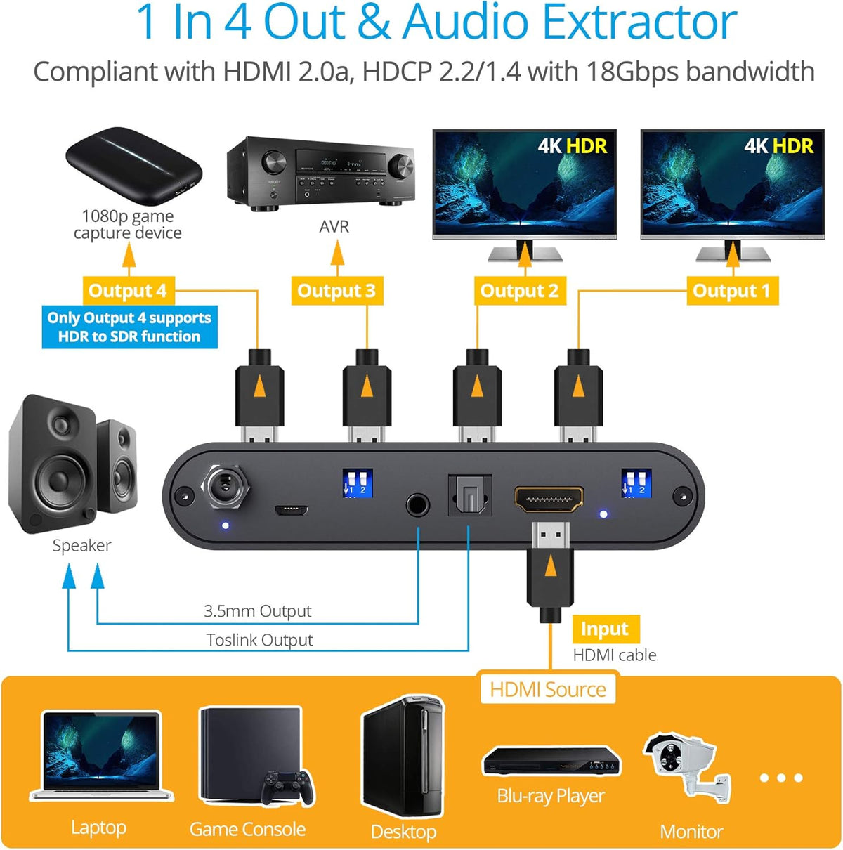 1x4 HDMI 2.0 Splitter with HDR to SDR Enhancement, 4K @60Hz 4:4:4, 18Gbps, 4 Port Q3313