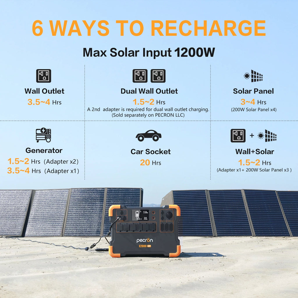 Portable Power Station 1920Wh 2000W LiFePO4 with Solar Panels R61641
