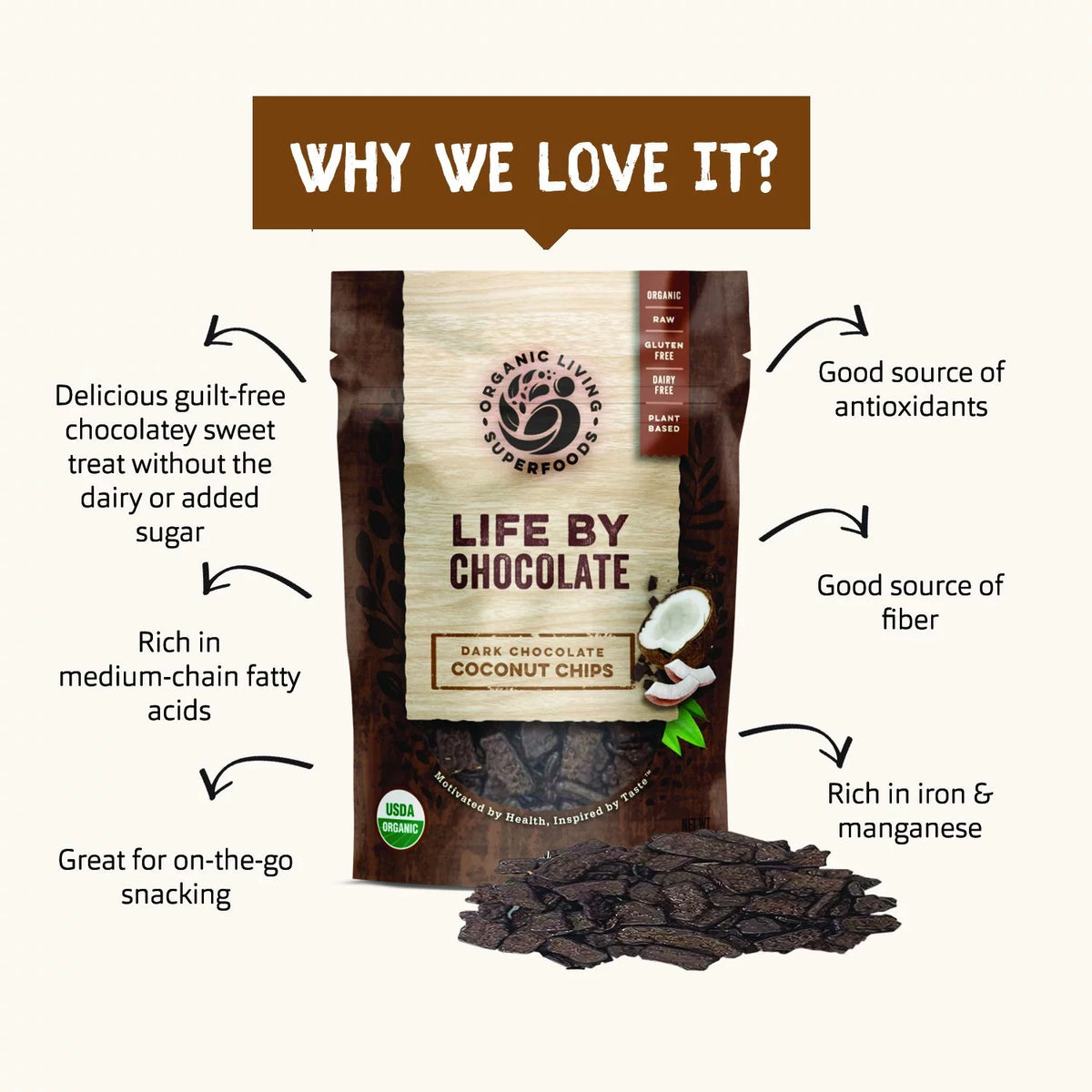 Organic Dark Chocolate Covered Coconut Chunks 1.4oz R84940