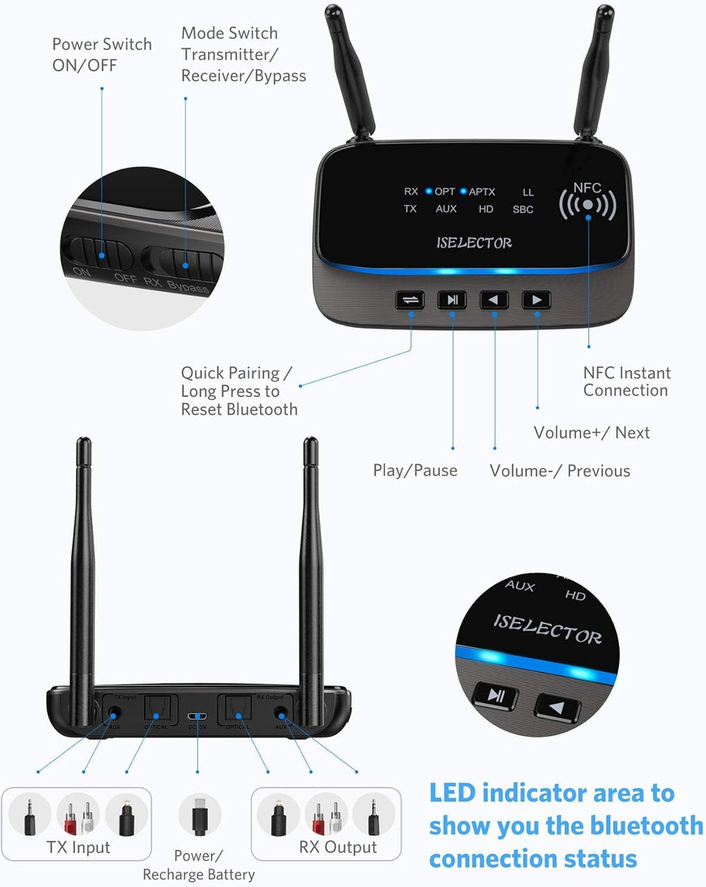 Bluetooth 5.0 Transmitter Receiver 3 in 1 Optical RCA AUX 3.5mm Audio Adapter L964762