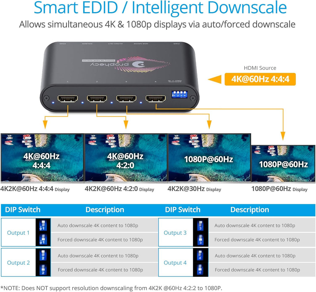 1x4 HDMI 2.0 Splitter with HDR to SDR Enhancement, 4K @60Hz 4:4:4, 18Gbps, 4 Port Q3313