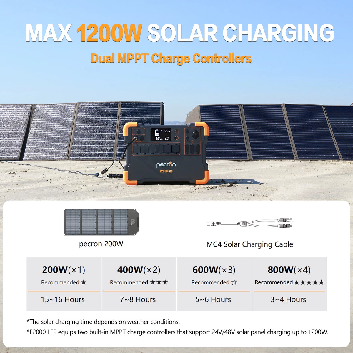 Portable Power Station 1920Wh 2000W LiFePO4 with Solar Panels R61641