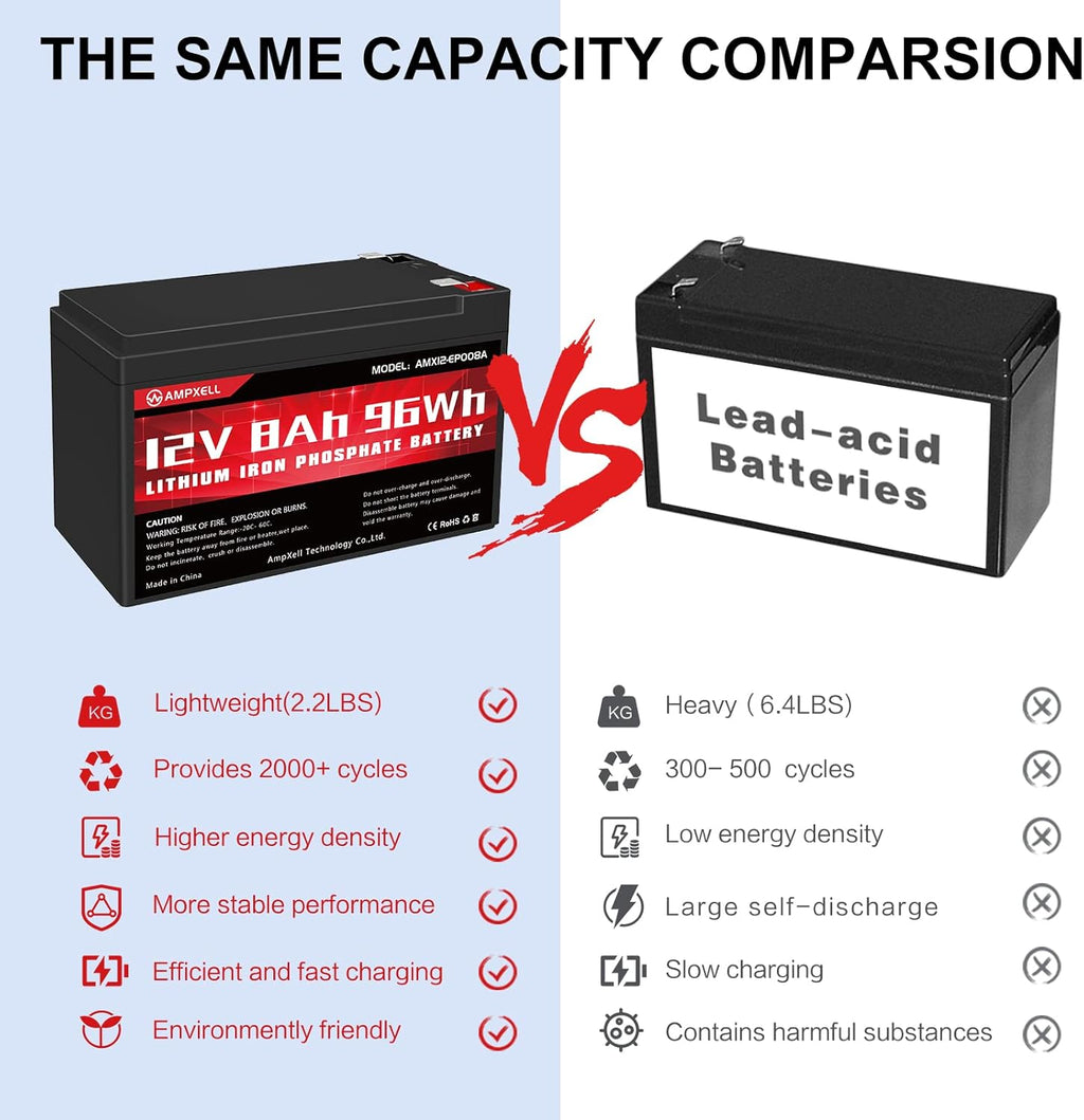 12V 8Ah Deep Cycle LiFePO4 Battery Pack of 2 W860