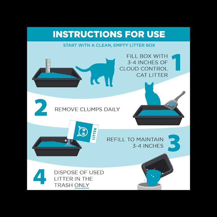 Clumping Multi-Cat Litter E178392