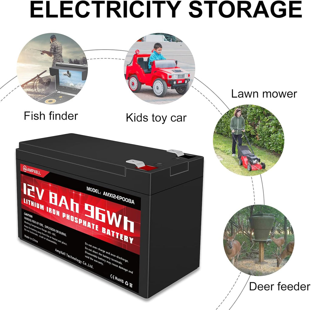 12V 8Ah Deep Cycle LiFePO4 Battery Pack of 2 W860