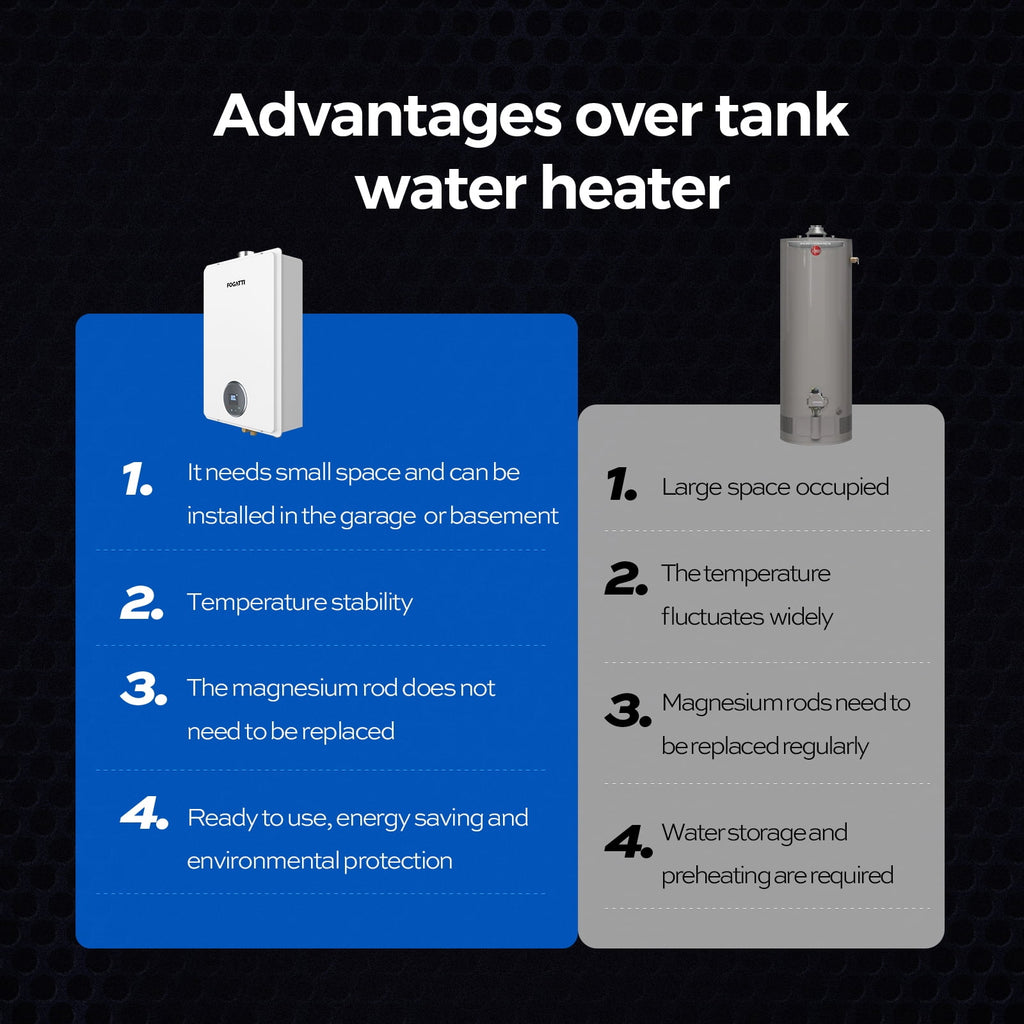 7.5 GPM Natural Gas Tankless Water Heater U816