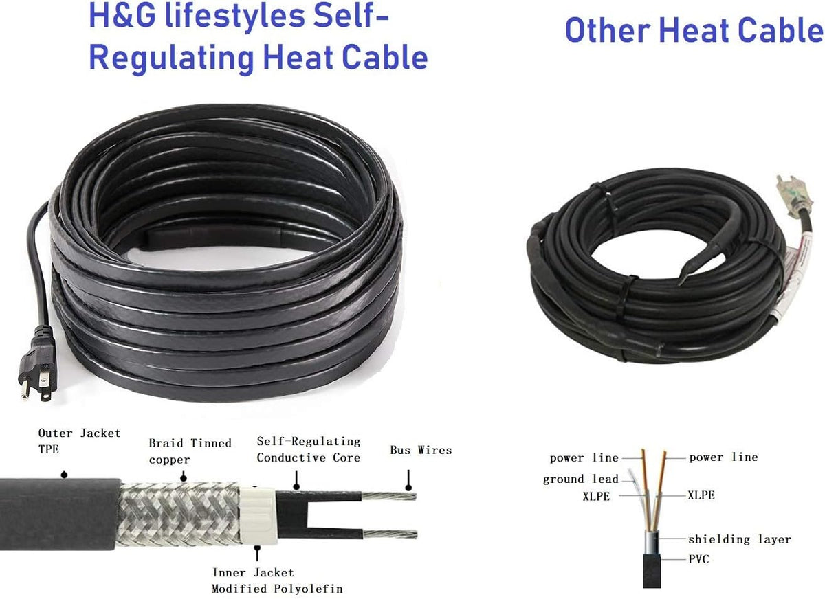 80 feet 8 Watts Per Foot Heating Cable A3680