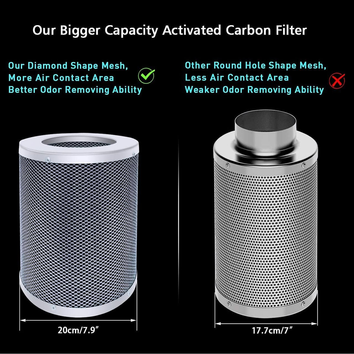 4” Carbon Filter Grow Tent Ventilation Kit with 200CFM Inline Fan K244277