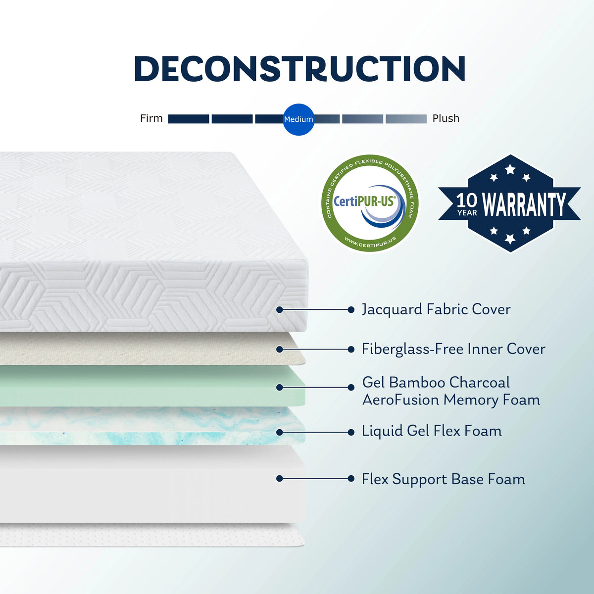 Blue 8 inch Cooling Gel Memory Foam Mattress U714