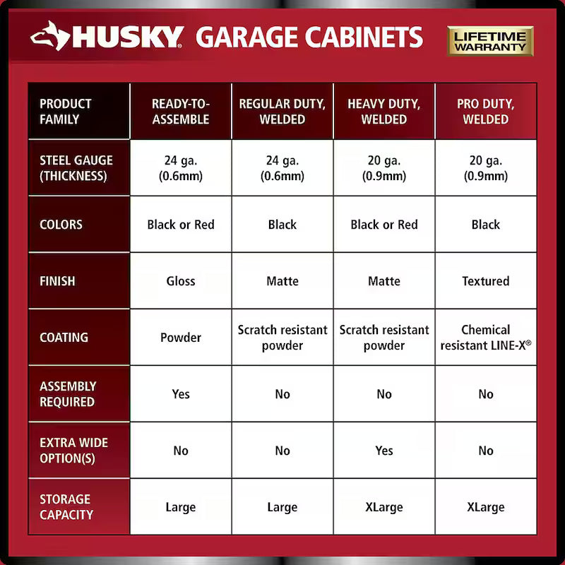 24-Gauge Steel Freestanding Garage Cabinet in Red L5204
