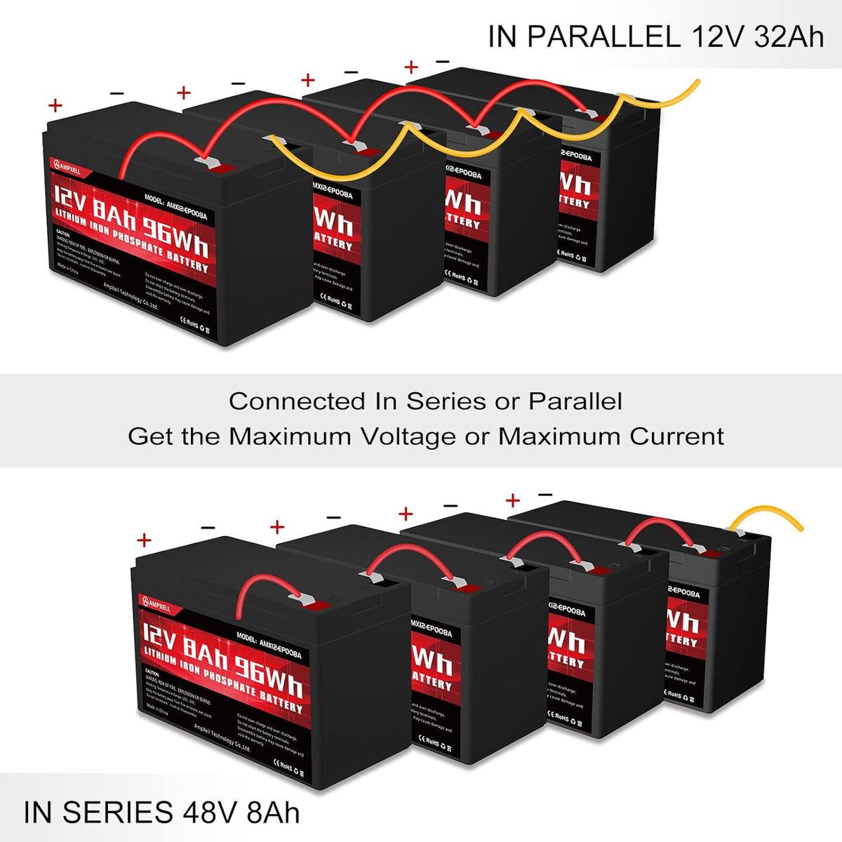 12V 8Ah Deep Cycle LiFePO4 Battery Pack of 2 W860