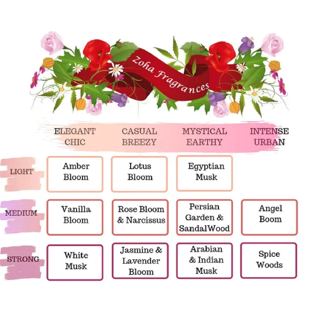 White Musk Alcohol-Free Perfume Oil 15 ml Y752