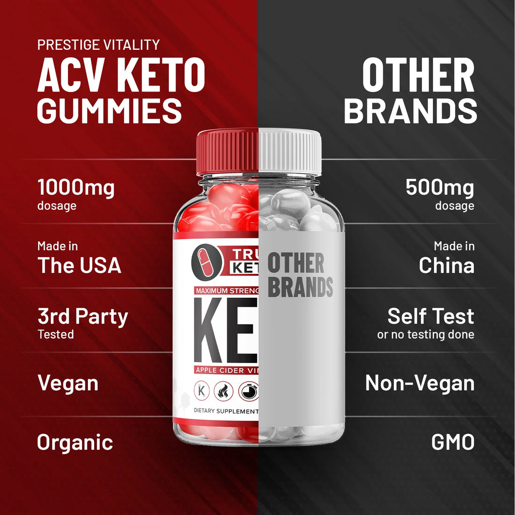 Keto Gummies O65533