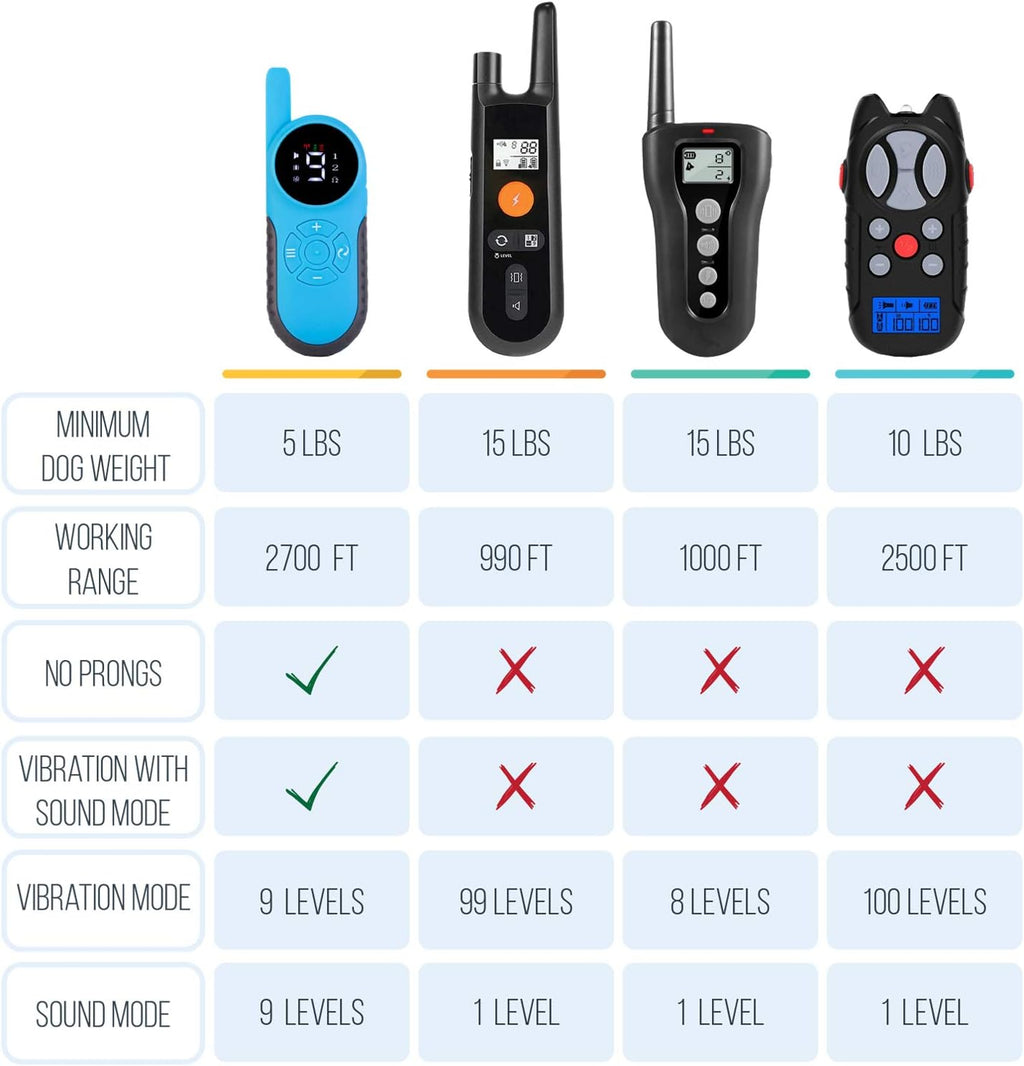 Dog Remote Collar Pack of 2 S28930