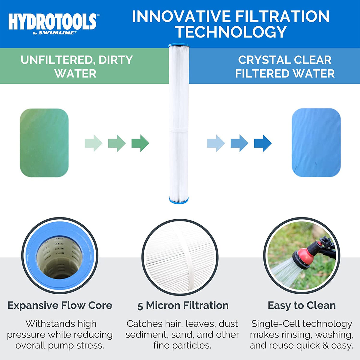 Replacement Cartridge Filter Element Pool Spa S1131