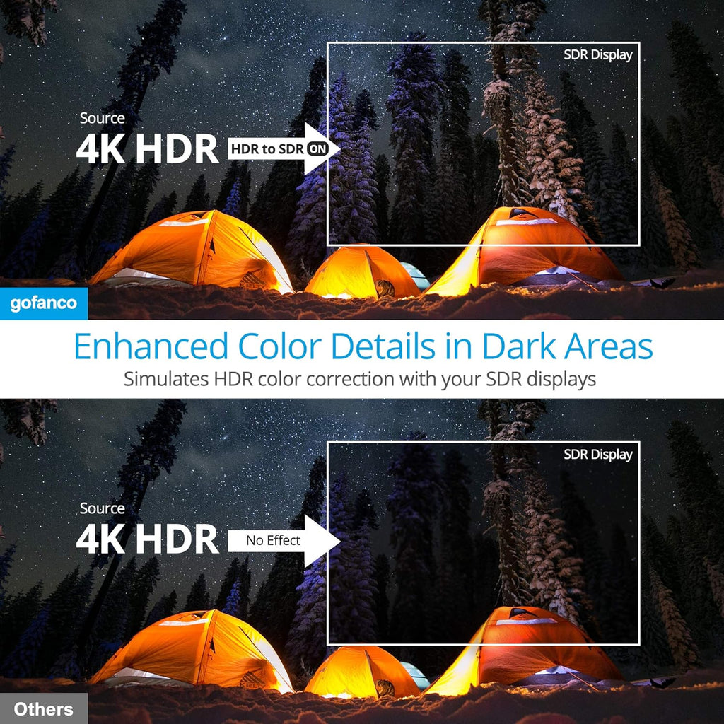 1x4 HDMI 2.0 Splitter with HDR to SDR Enhancement, 4K @60Hz 4:4:4, 18Gbps, 4 Port Q3313